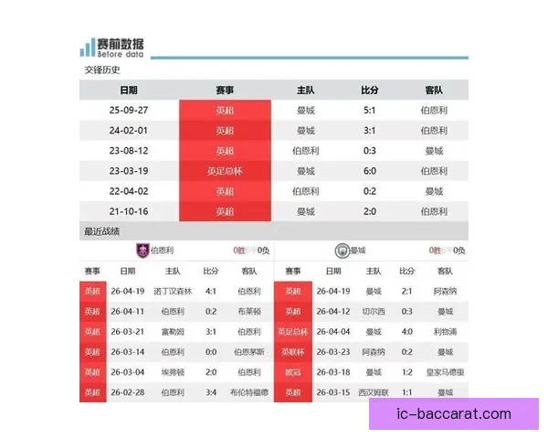 伯恩利对阵曼联拿不下降级队还谈什么欧战资格现实拷问赛场表现